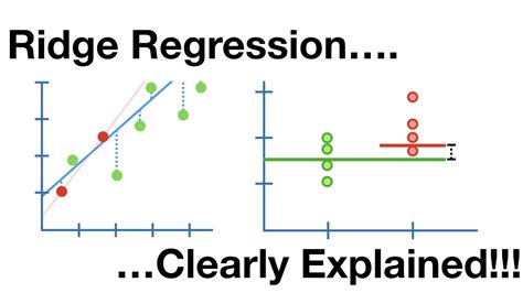 Regularization Part 1: Ridge (L2) Regression - YouTube