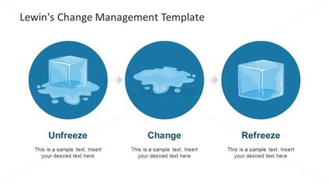 Lewin Change Management Theory - SlideModel