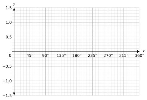 Sin, Cos and Tan Graphs Worksheets | Questions and Revision | MME