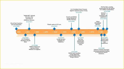 Powerpoint history timeline template free - chatvsa