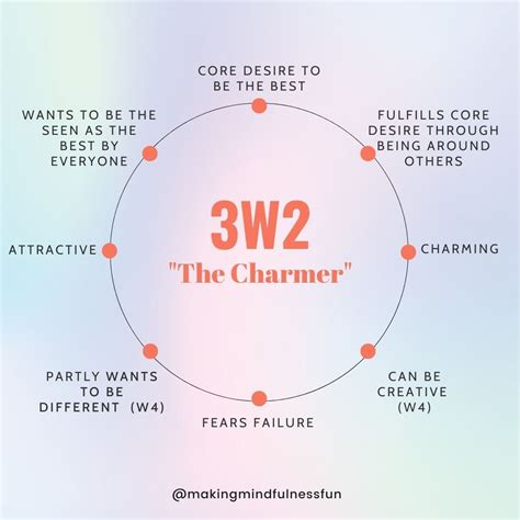 Enneagram 3w2 | Enneagram, Type 6 enneagram, Enneagram test