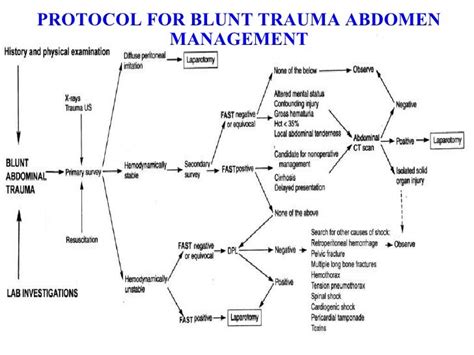 Blunt trauma abdomen