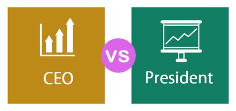 CEO vs President | Top 6 Best Differences (With Infographics)