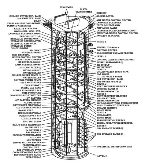 Silo House, Utility Water, Dust Collector, Hydraulic Systems, Silos, Suspension Systems ...