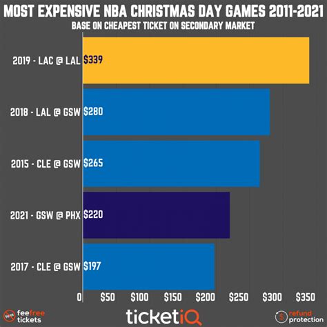 Suns vs Warriors is Hottest 2021 NBA Christmas Day Ticket | SLAM