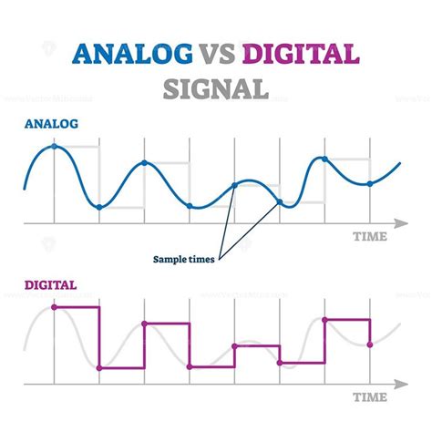 Analog vs digital signal vector illustration | Vector illustration ...