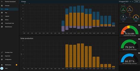 Monitor Your Smart Homes Energy Usage with Home Assistant!