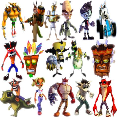 Crash Bandicoot Characters List