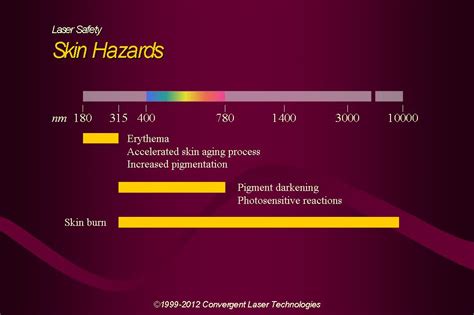 Laser Theory & Laser Safety - Convergent Laser Technologies