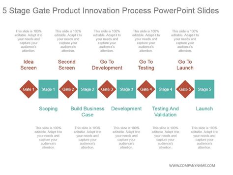 5 Stage Gate Product Innovation Process Powerpoint Slides | PowerPoint ...