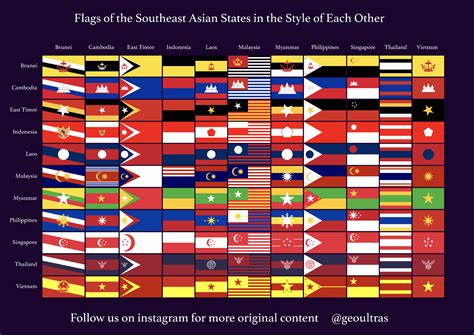 Flags of the Southeast Asian States in the Style of Each Other : Brunei