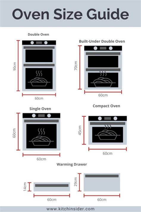 Built-In Oven Sizes – The Complete Guide