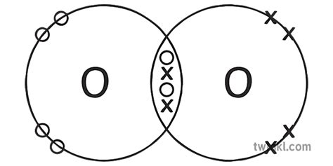 o2 oksijeni covalent bonding dot cross diagram science ks4 bw rgb ...