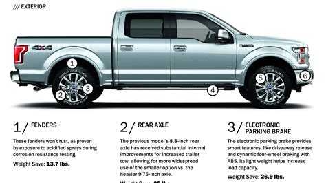 2015 Ford F-150 Weight Infographic: Trimming The Pounds News - Gallery ...