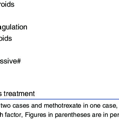 Previous treatment for retinal vasculitis | Download Table