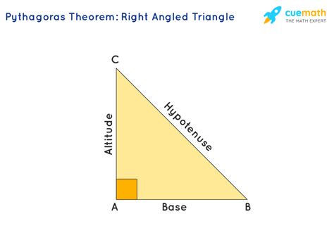 Pythagoras Theorem - Problems, Examples & Formula