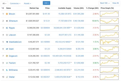 CoinMarketCap là gì? Bí kíp để tra cứu các đồng coin trên CoinMarketCap