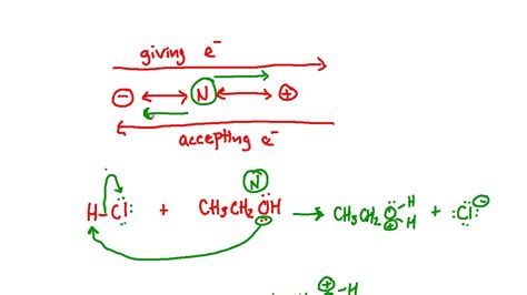 Understanding Organic Chemistry Mechanisms - YouTube