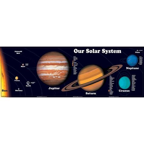 Our Solar System Bulletin Board Set - CD-1916 | Carson Dellosa