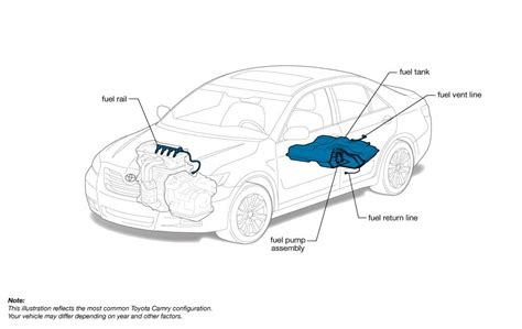 Fuel System | Cars.com