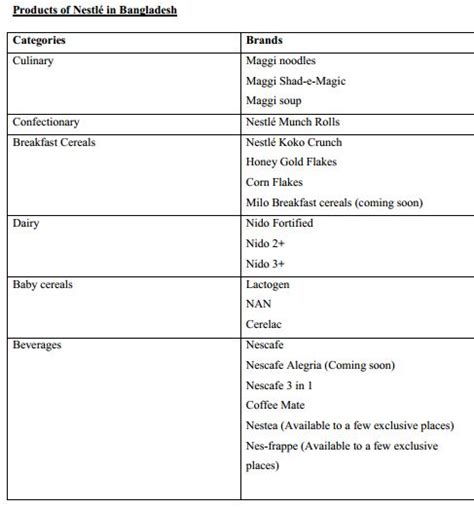 Nestlé Bangladesh Limited - Assignment Point