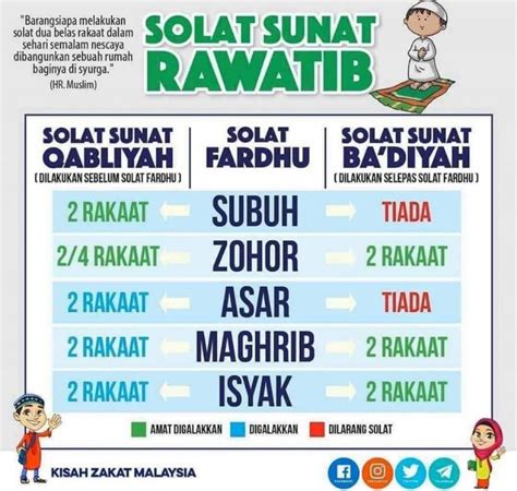 Solat Sunat Rawatib (Sebelum & Selepas Solat Fardhu): Hukum, Cara & Kelebihannya