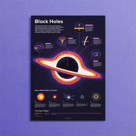 Black Holes Infographic Poster – Thoroughly Researched – the kurzgesagt ...