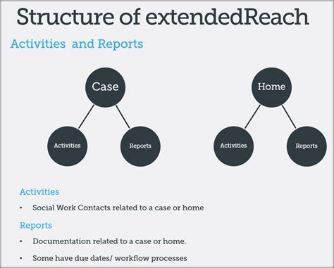 Getting Started – Using eR – extendedReach