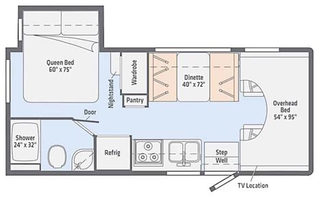 Great Class C Motorhomes Under 25 Feet Long - Camping World Blog