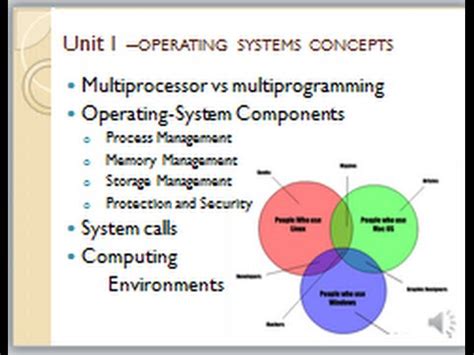 MODULE 1 - VIDEO 2 - Operating system components - YouTube