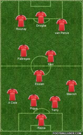 Arsenal (England) Football Formation