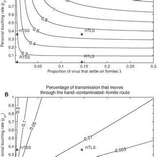 The total fomite transmission potentials. Total fomite transmission... | Download Scientific Diagram