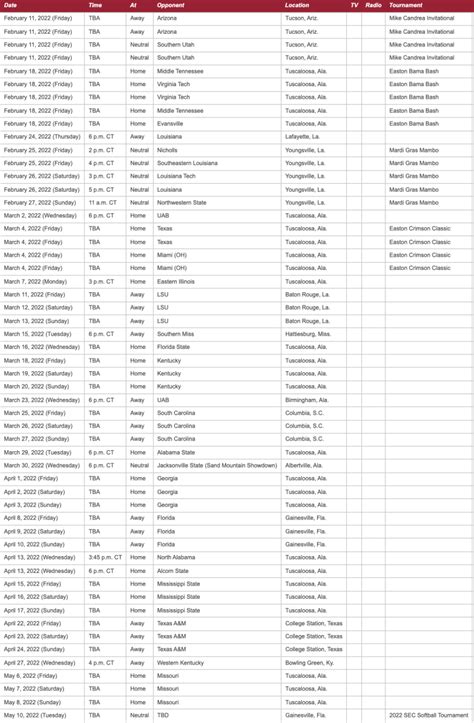 Alabama Softball Announces Complete 2022 Schedule - Sports Illustrated ...