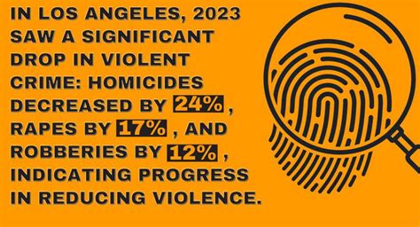 10+ Surprising Los Angeles Crime Statistics (2024)