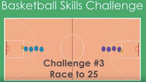 Basketball Skills Challenge for Physical Education - S&S Blog