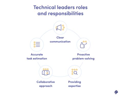 Tech Lead: Main Roles & Responsibilities Explained - Miquido Blog