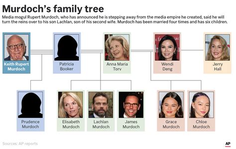 Who are Rupert Murdoch's children? What to know about the media magnate's successor and family ...