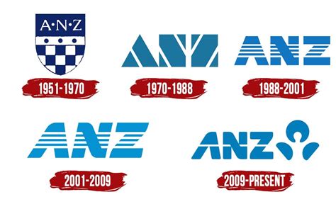 ANZ Logo | Symbol, History, PNG (3840*2160)