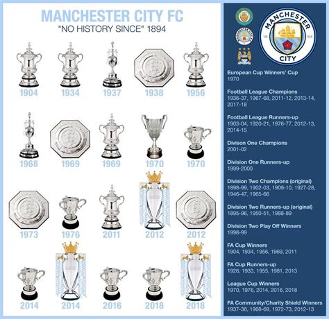 Pin on MCFC CTID