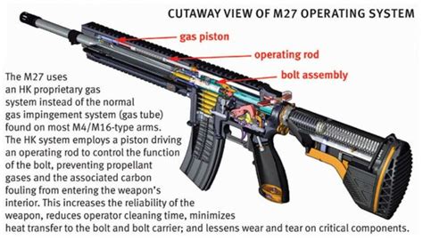 M27 Infantry Automatic Rifle (CSA) | Wiki | Warfare Roleplay Amino