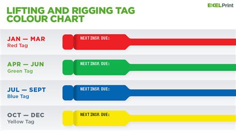 Lifting Equipment Inspection Tags | Colour Code Guide 2022