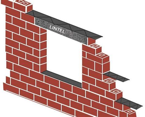 Types of Lintel 12 | Concrete lintels, Building stone, Construction materials