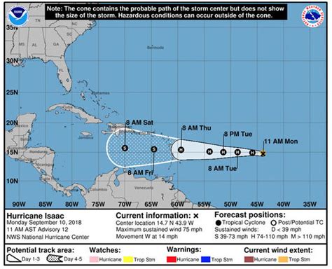 Hurricane Isaac projected path: Where is Hurricane Isaac now? | World ...