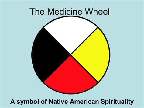 The Medicine Wheel Briefly Explained | Medicine wheel, Native american spirituality, Medicine