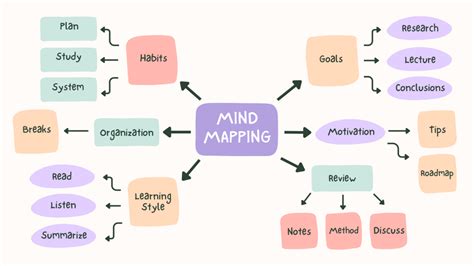 Mapa Mental e Resumo: Seus Aliados para Aprender e Memorizar