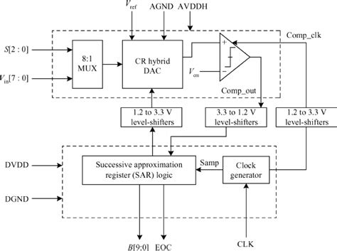 [DIAGRAM] 8051 Adc Block Diagram - MYDIAGRAM.ONLINE