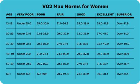 Figuring Out Your VO2 Max Can Help Optimize Your Workouts - All My Medicine