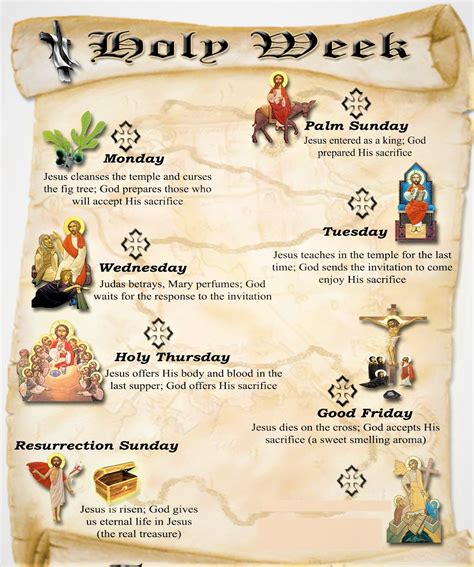 What is Holy Week? - Explanatory Video and Free Resources! - All you Need to Know about #HolyWeek