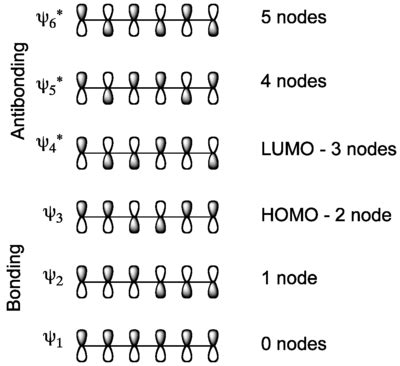 physical chemistry - Why are these molecular orbitals invalid for ...