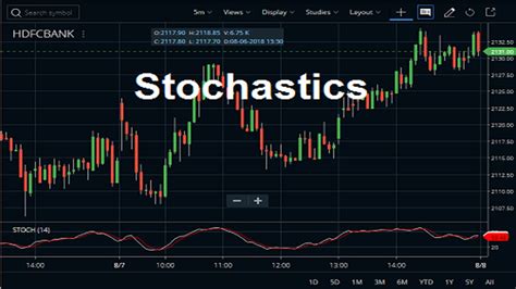 Stochastics Indicator Formula, Settings, Strategy | StockManiacs